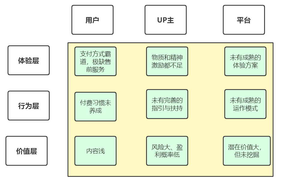 产品经理，产品经理网站